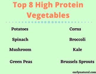 High Protein Vegetables
