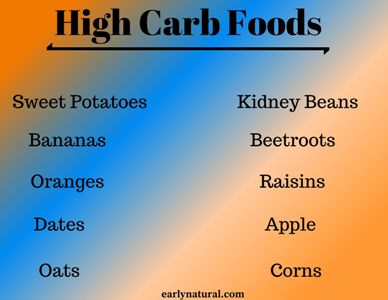 High Carb foods