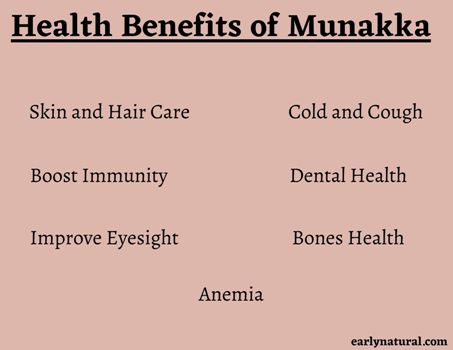 Munakka Benefits