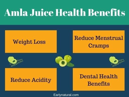 Amla Juice Benefits
