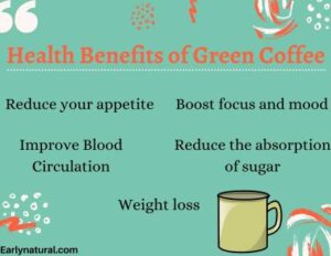Health Benefits of green coffee
